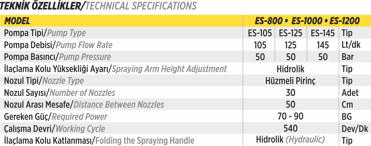 Technical Details for SPRAYDEN X MODEL