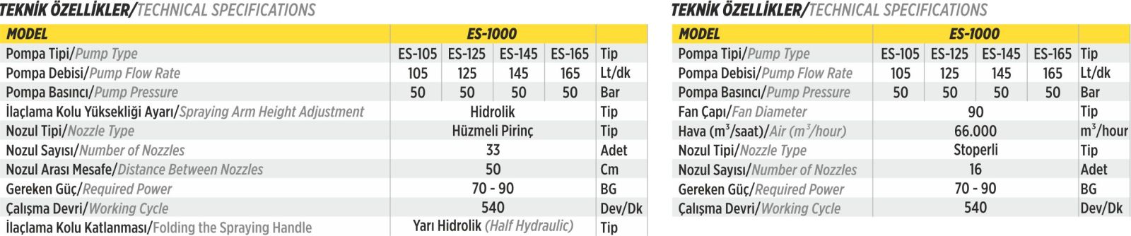 Technical Details for ESDORU MODEL ES1000