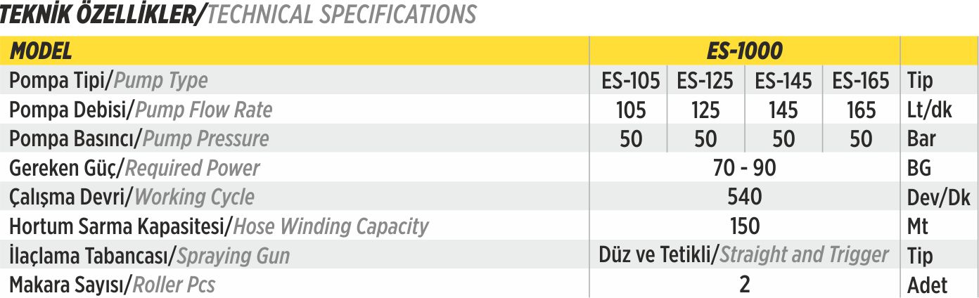 Technical Details for TOWED TYPE MODEL ES1000