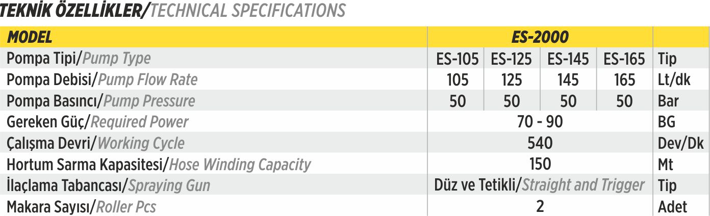 Technical Details for TOWED TYPE MODEL ES2000