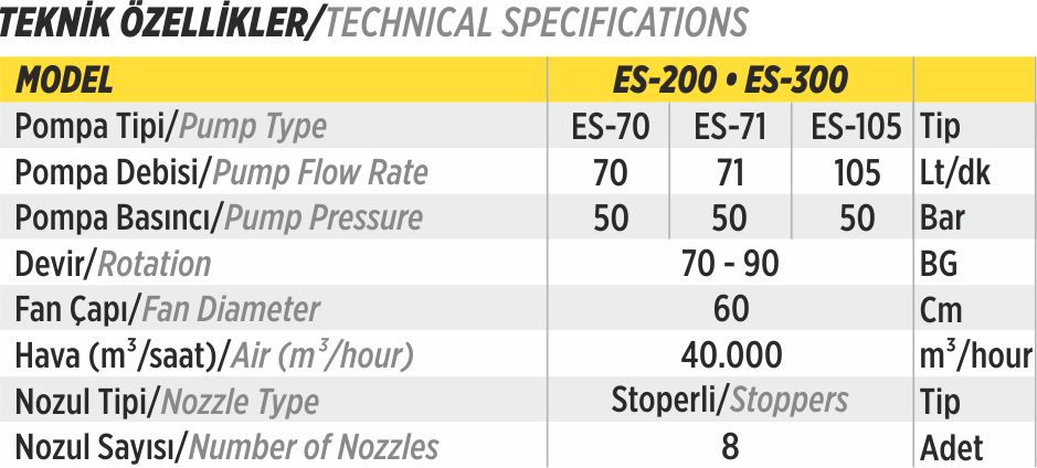 Technical Details for ESDORU BELT-DRIVEN FAN MODEL -ES200 -ES300