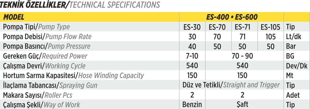 Technical Details for TOWED TYPE MODEL Mounted Behind Tractor or Taxi -ES400 -ES600