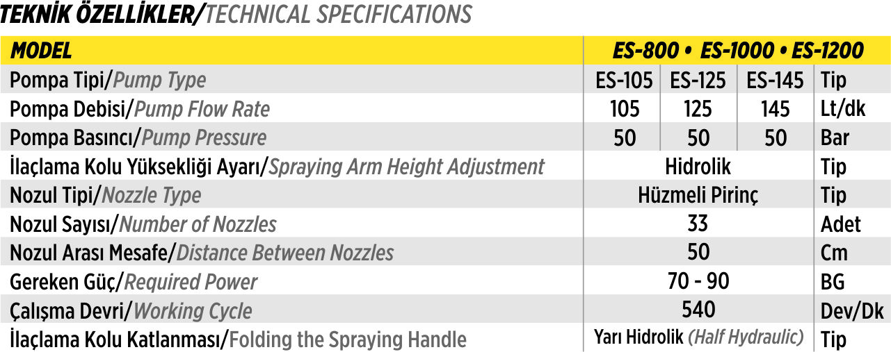 Technical Details for SPRAYDEN MODEL
