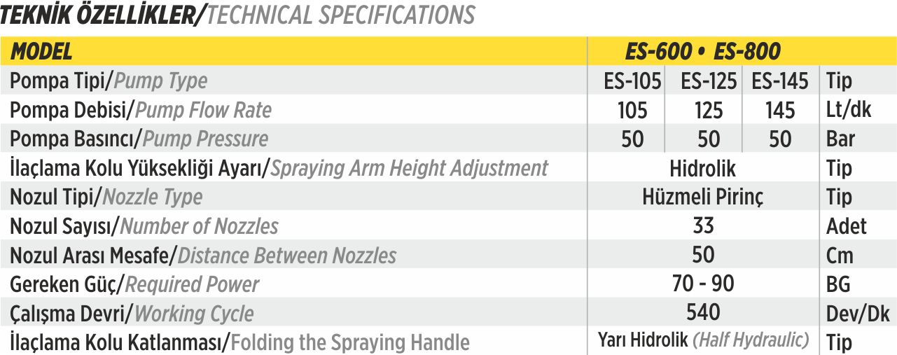 Technical Details for SPRAYDEN SUNE MODEL -ES600 -ES800