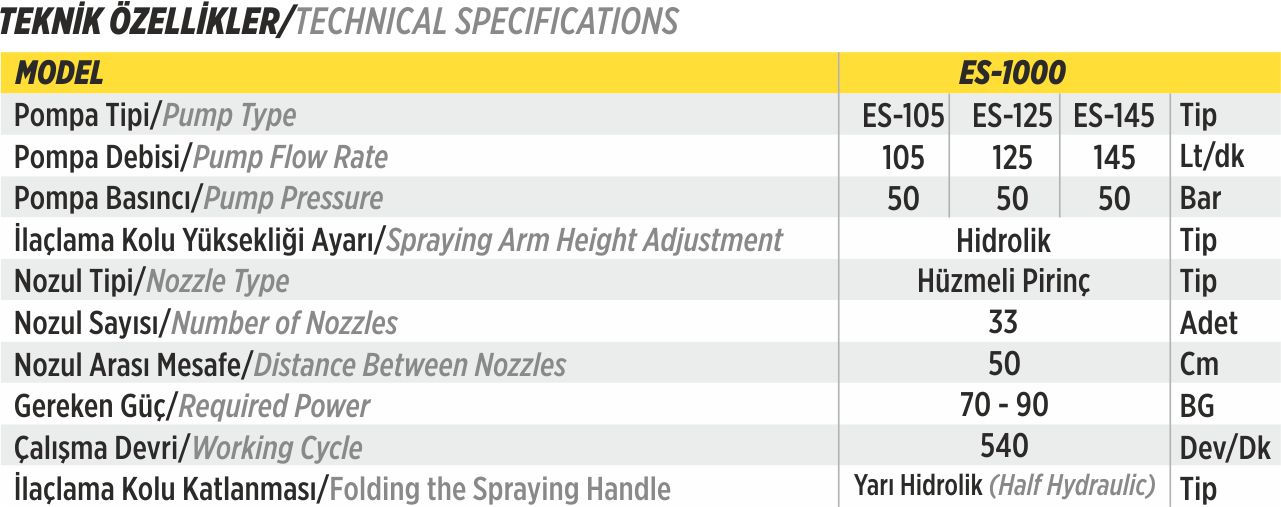Technical Details for SPRAYDEN SUNE MODEL -ES1000