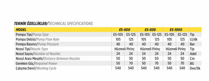 Technical Details for ESNARUT SUNE-12 MODEL